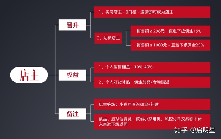群买买——比直播带货更猛烈的赚钱方式!群买买是什么平台?如何成为店主?一一揭晓 群买买——比直播带货更猛烈的赚钱方式!群买买是什么平台?如何成为店主?一一揭晓
