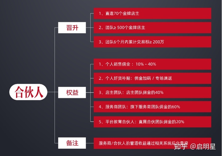群买买——比直播带货更猛烈的赚钱方式!群买买是什么平台?如何成为店主?一一揭晓 群买买——比直播带货更猛烈的赚钱方式!群买买是什么平台?如何成为店主?一一揭晓