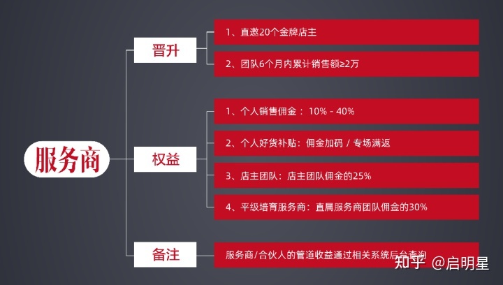 群买买——比直播带货更猛烈的赚钱方式!群买买是什么平台?如何成为店主?一一揭晓 群买买——比直播带货更猛烈的赚钱方式!群买买是什么平台?如何成为店主?一一揭晓