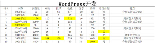 b站视频SEO如何做?实战举例 b站视频SEO如何做?实战举例