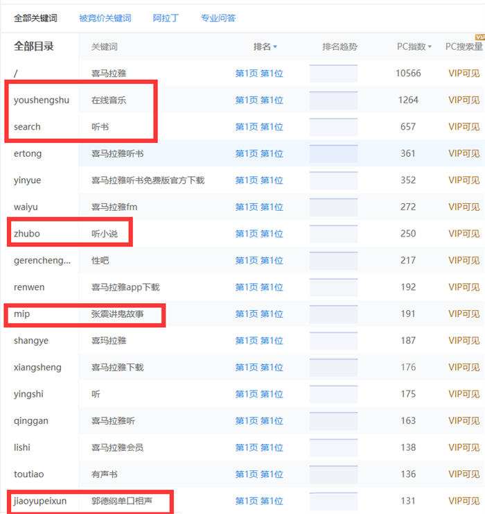 如何做喜马拉雅FM音频带货? 如何做喜马拉雅FM音频带货?