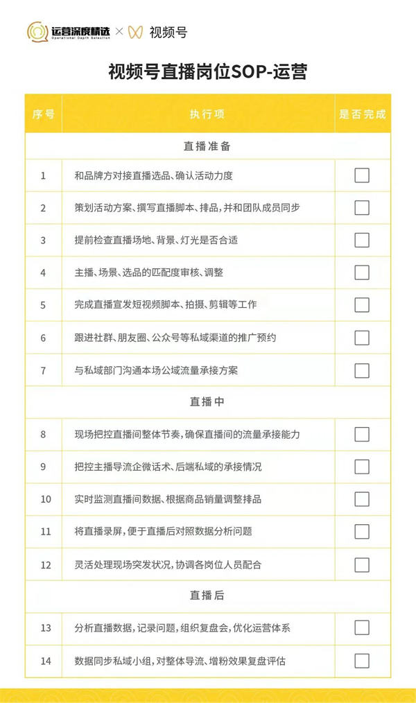 内部视频号直播各岗位SOP手册首次公开! 内部视频号直播各岗位SOP手册首次公开!