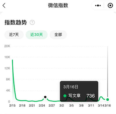 公众号引流更简单了,价值巨大! 公众号引流更简单了,价值巨大!