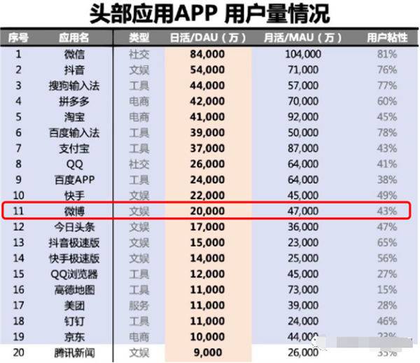 微博引流你不知道的10条实战小经验分享